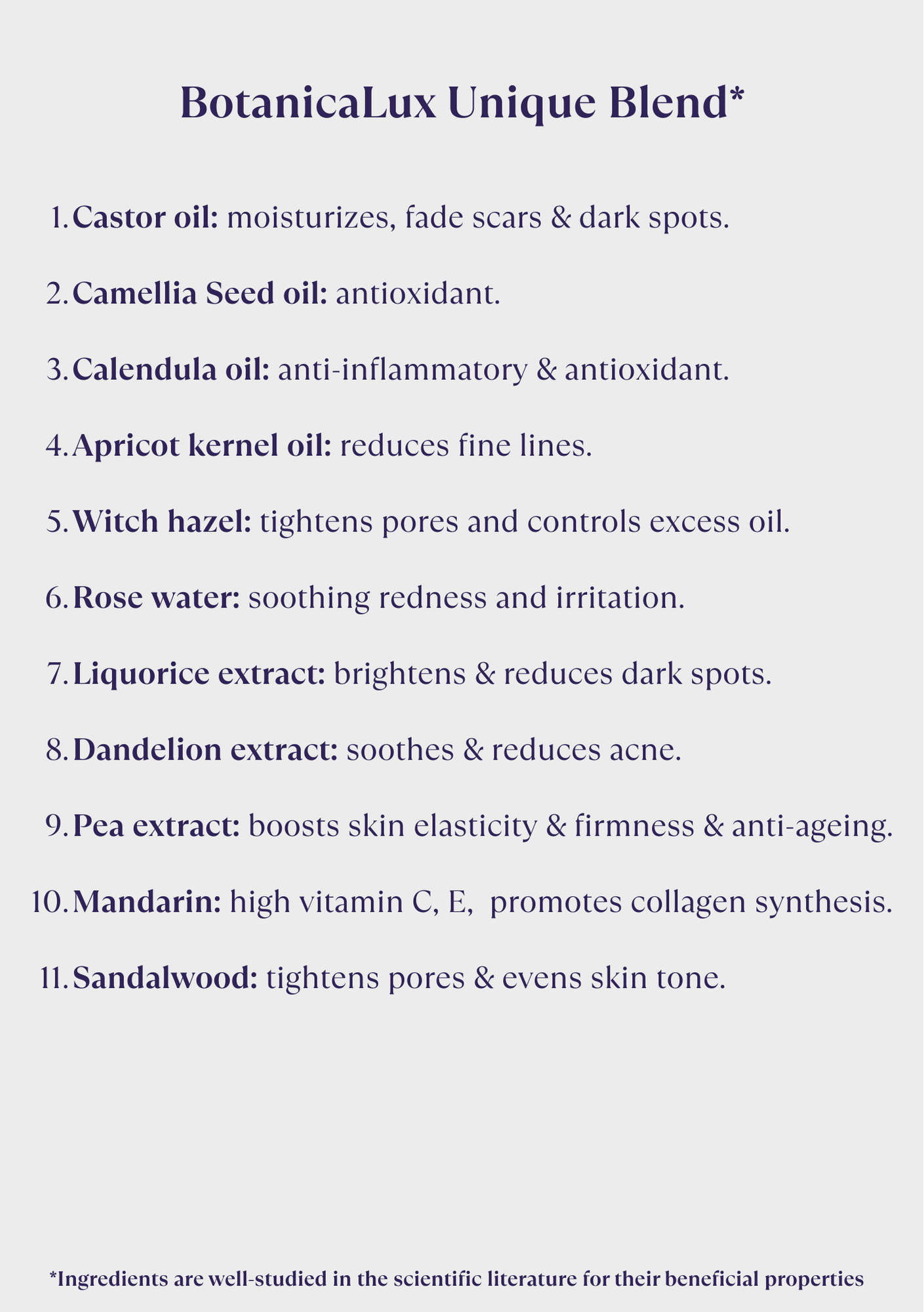 List of BotanicaLux Unique Blend ingredients with their benefits on a white background.