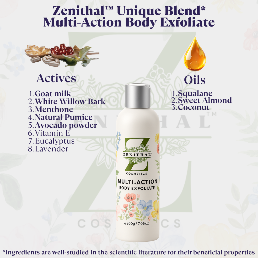 Zenithal Multi-Action Body Exfoliate with ingredients listed on a white background